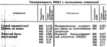 Теплоізоляційний базальтоцемент – Привіт Студент! теплоізоляційний