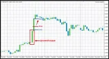 Торгова стратегія Cash Cow cash