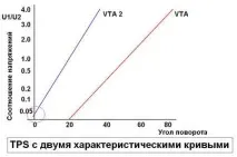 TPS на 2UZ тобто