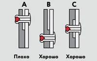 встановлення