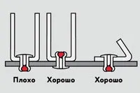встановлення