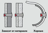 встановлення