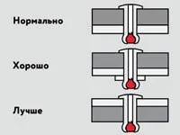 встановлення