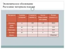 Творчий проект Домашній халат машина