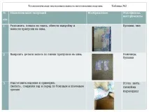 Творчий проект Домашній халат домашній
