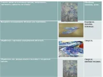 Творчий проект Домашній халат проект
