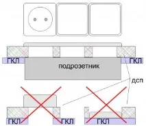 Встановлення вимикачів та розеток у ДСП якщо під ним стіна ГКЛ розеток