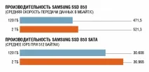 Вибираємо SSD-накопичувач для настільного комп’ютера, CHIP комп