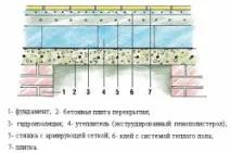 Утеплення бетонної підлоги. утеплення