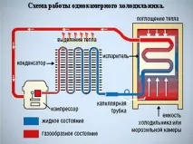 Влаштування холодильника як працює прилад холодильника