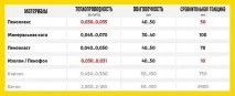 Вибираємо матеріали для утеплення балкона чи лоджії вибираємо