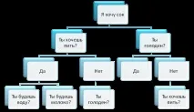Навіщо ми даємо насолоди дітям, Здорово! навіщо