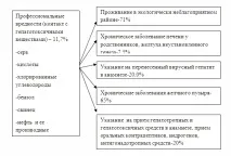 Холестатичний гепатоз вагітних патогенетичні підходи до вибору методів лікування, ВД «Практика» вибору