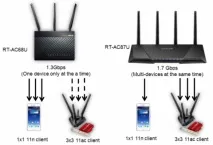 Я знаю бездротові мережі Wi-Fi знаю