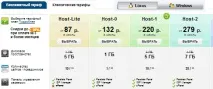 Хостинг для WordPress, Joomla, Bitrix швидка установка CMS bitrix