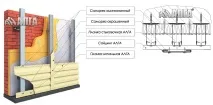 завод