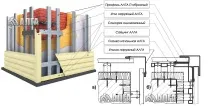 завод