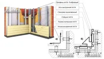 вузли