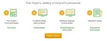 Заявка на іпотеку в Ощадбанку Онлайн як подати, КредиторПро-2019 заявка