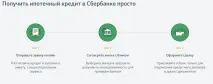 Заявка на іпотеку в Ощадбанку Онлайн як подати, КредиторПро-2019 кредиторпро-2019