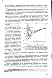 Амплітуда - коливання - температура - Велика Енциклопедія Нафти та Газа амплітуда