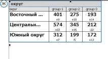 таблиці