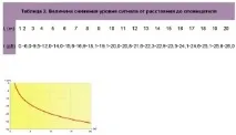 розрахунок