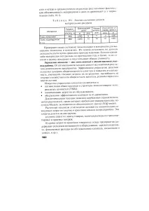 Аналіз стану запасів - Енциклопедія з економіки енциклопедія