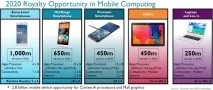 ARM Наші CPU-ядра досить продуктивні для використання у ноутбуках cpu-ядра