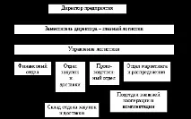 1.2.1 Типи організаційної структури служби закупівель організаційної