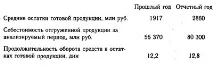 запасів