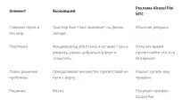 Сторітелінг. Інструкція по застосуванню інструкція