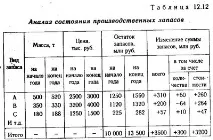 аналіз