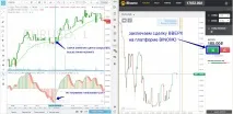 Бінарні опціони – точна стратегія «FIRE_FLY», Це розлучення™ точна