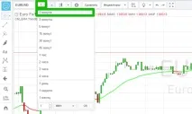 Бінарні опціони – точна стратегія «FIRE_FLY», Це розлучення™ точна