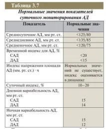 рівня