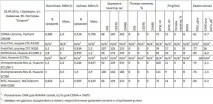 Бровари, QoS і трохи jitter бровари