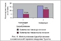 Церебролізин у лікуванні тикозних гіперкінезів у дітей, Зиков В лікуванні