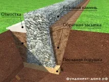 развалини