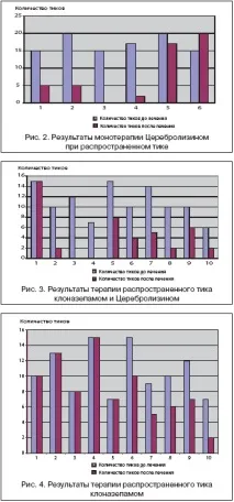 Церебролізин у лікуванні тикозних гіперкінезів у дітей, Зиков В церебролізин