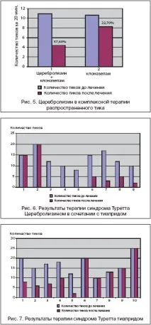 Церебролізин у лікуванні тикозних гіперкінезів у дітей, Зиков В церебролізин
