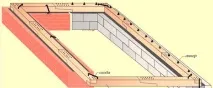 Чотирьохсхильний дах кроквяна система чотирьохсхильний