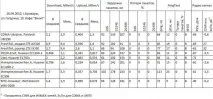 Бровари, QoS і трохи jitter jitter