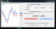 Що таке котирування, спред, курс, позиція Чим відрізняються ціни Ask та Bid таке