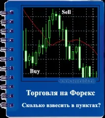 Що таке котирування, спред, курс, позиція Чим відрізняються ціни Ask та Bid таке