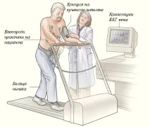 Лікар Румяна Радославова, кардіолог, Софія кардіолог