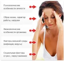 Дистонія судин головного мозку симптоми, ознаки та лікування головного