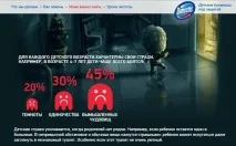 Domestos запускає проект з ремонту туалетів у дитячих лікарнях domestos