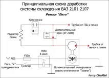 усъвършенстване