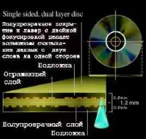 DVD, комп’ютерна документація комп